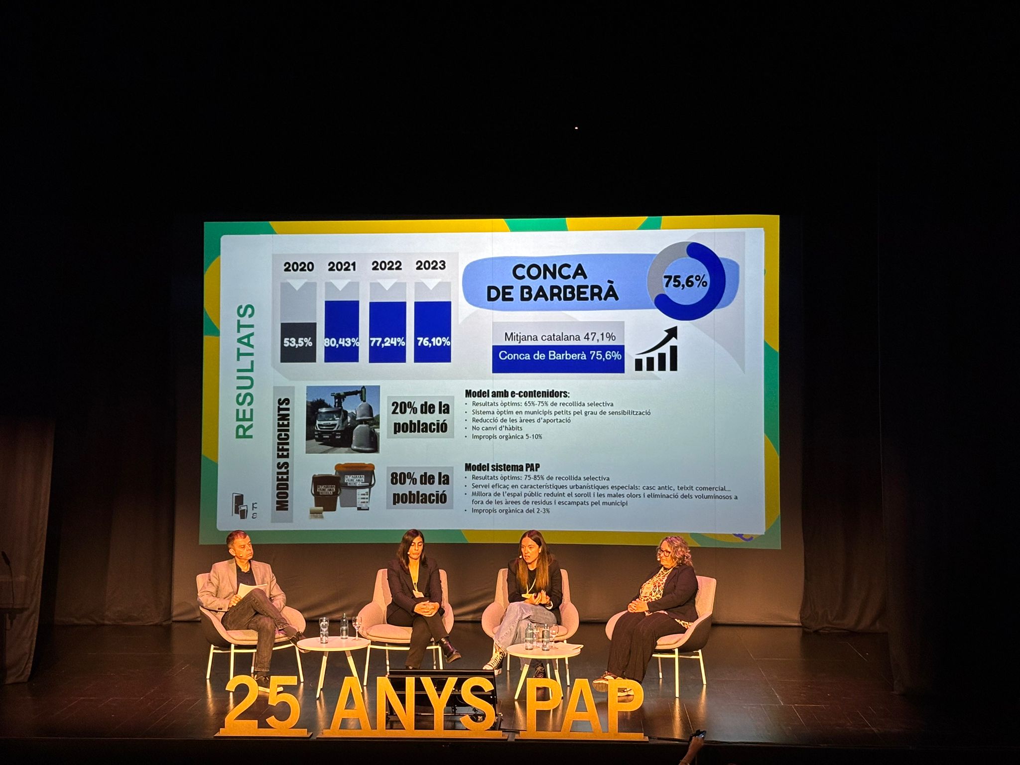 L’àrea de medi ambient del consell comarcal de la conca de barberà present en la jornada "25 anys de la recollida selectiva porta a porta a catalunya, balanç, èxits i reptes"