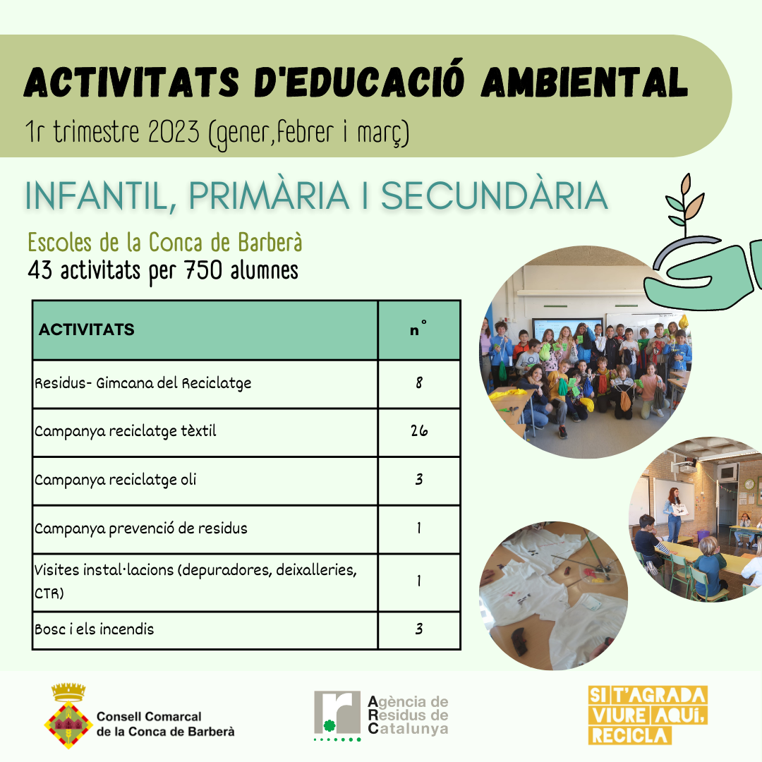 El servei de medi ambient continua fent activitats d'educació ambiental en els centres educatius de la comarca