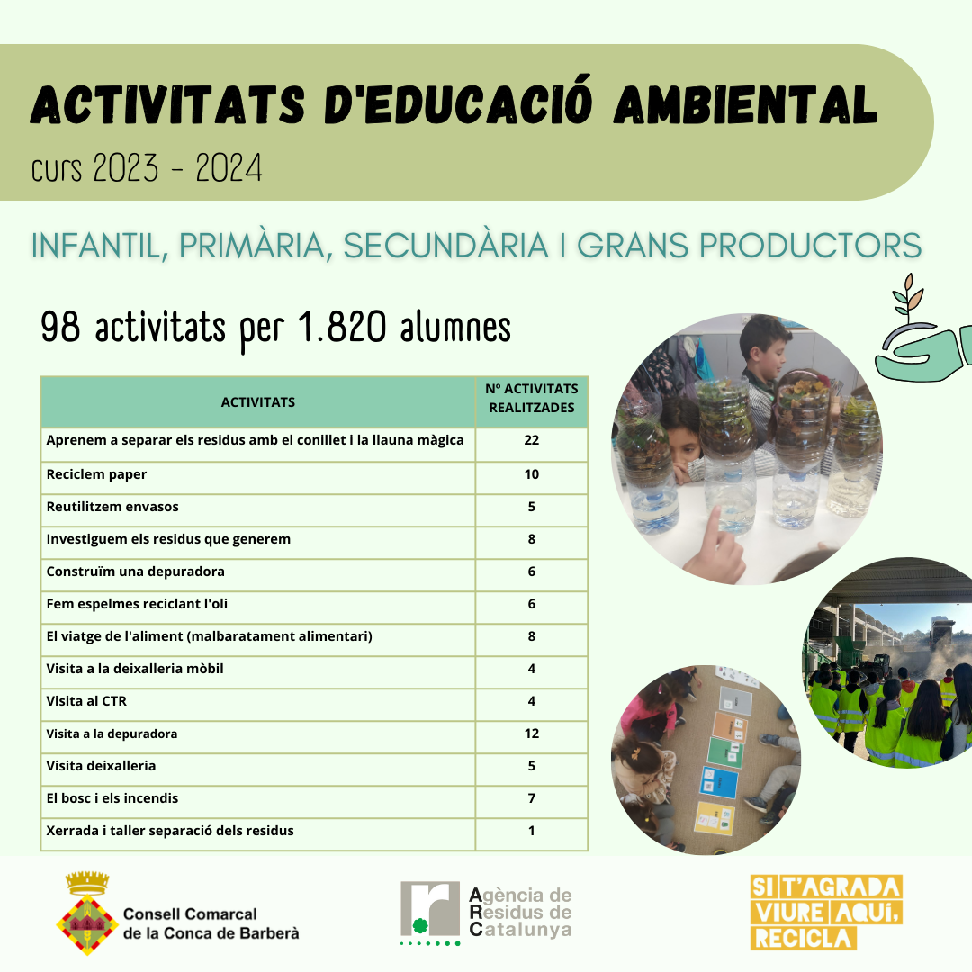 El servei de medi ambient del consell comarcal completa amb èxit el curs d'educació ambiental 2023/2024